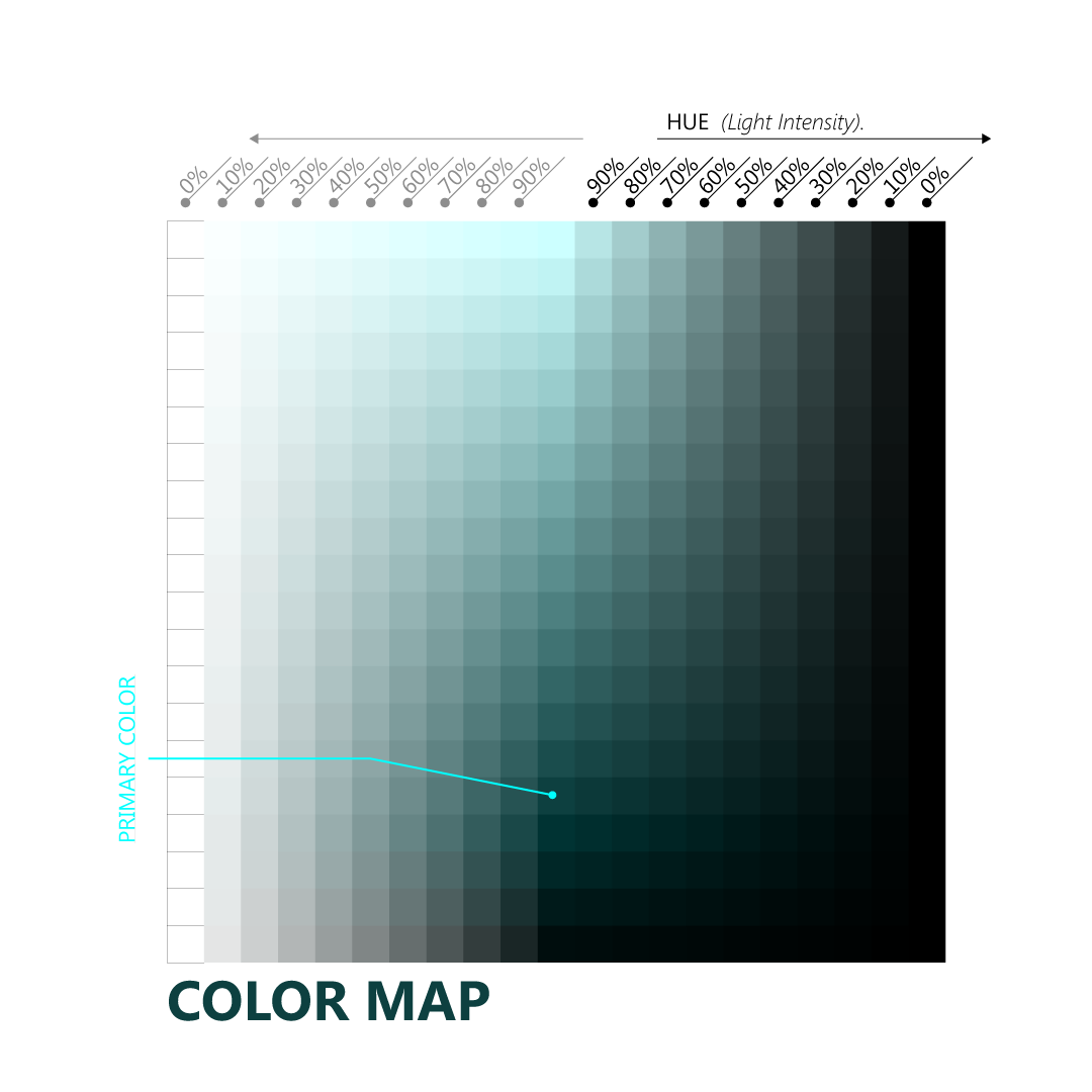color map of the secondry PENZIL palette